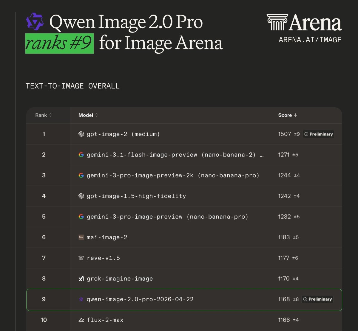 Вышел Qwen-Image-2.0-Pro: улучшенные пространственные связи, текстуры и рендеринг текста