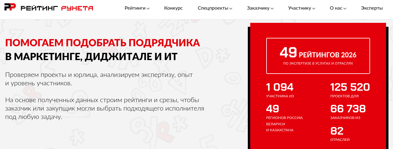«Рейтинг Рунета»: затраты бизнеса и государства на цифровые и маркетинговые услуги в 2025 году выросли на 8,68%