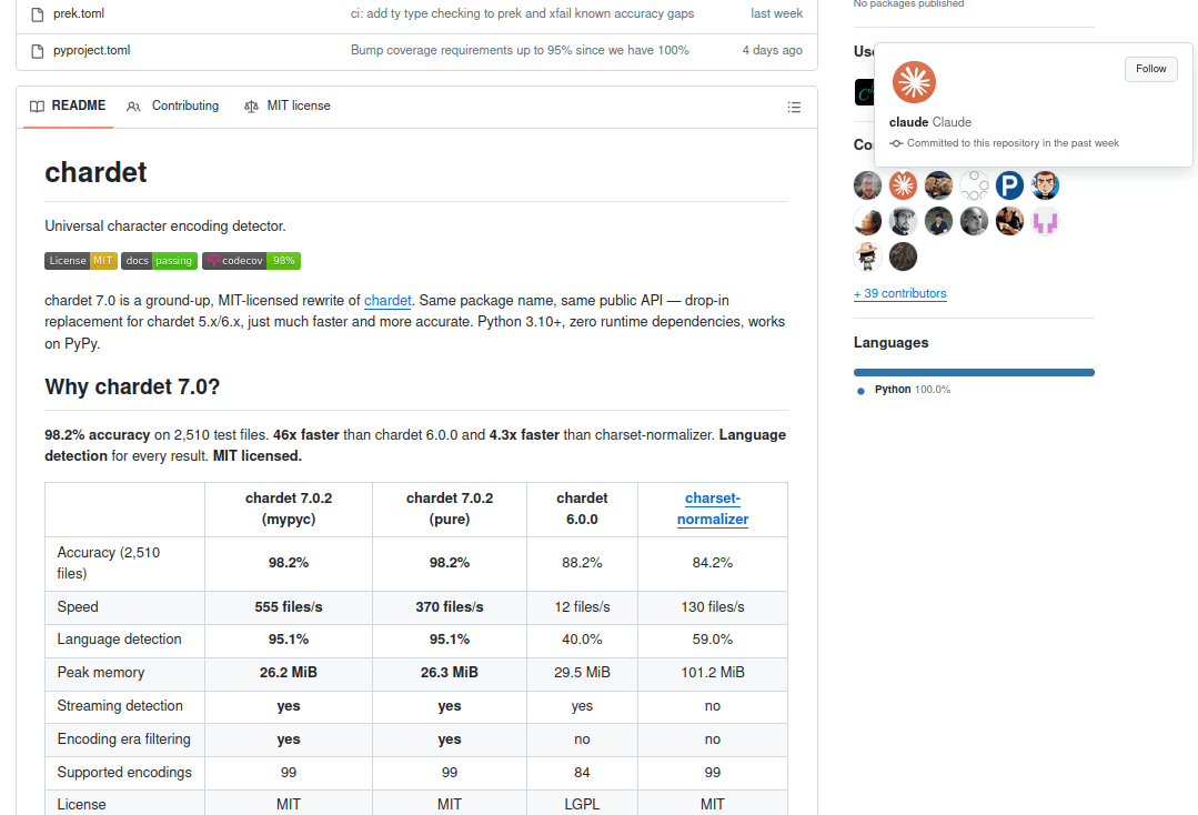 Вышла набор модулей chardet под лицензией MIT вместо LGPL, где исходник переписан с помощью ИИ-ассистента Claude от Anthropic
