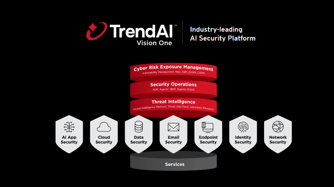 Исследование TrendAI: агентный ИИ в финансах — увеличение автономии на фоне усиливающихся рисков и пробелов в управлении