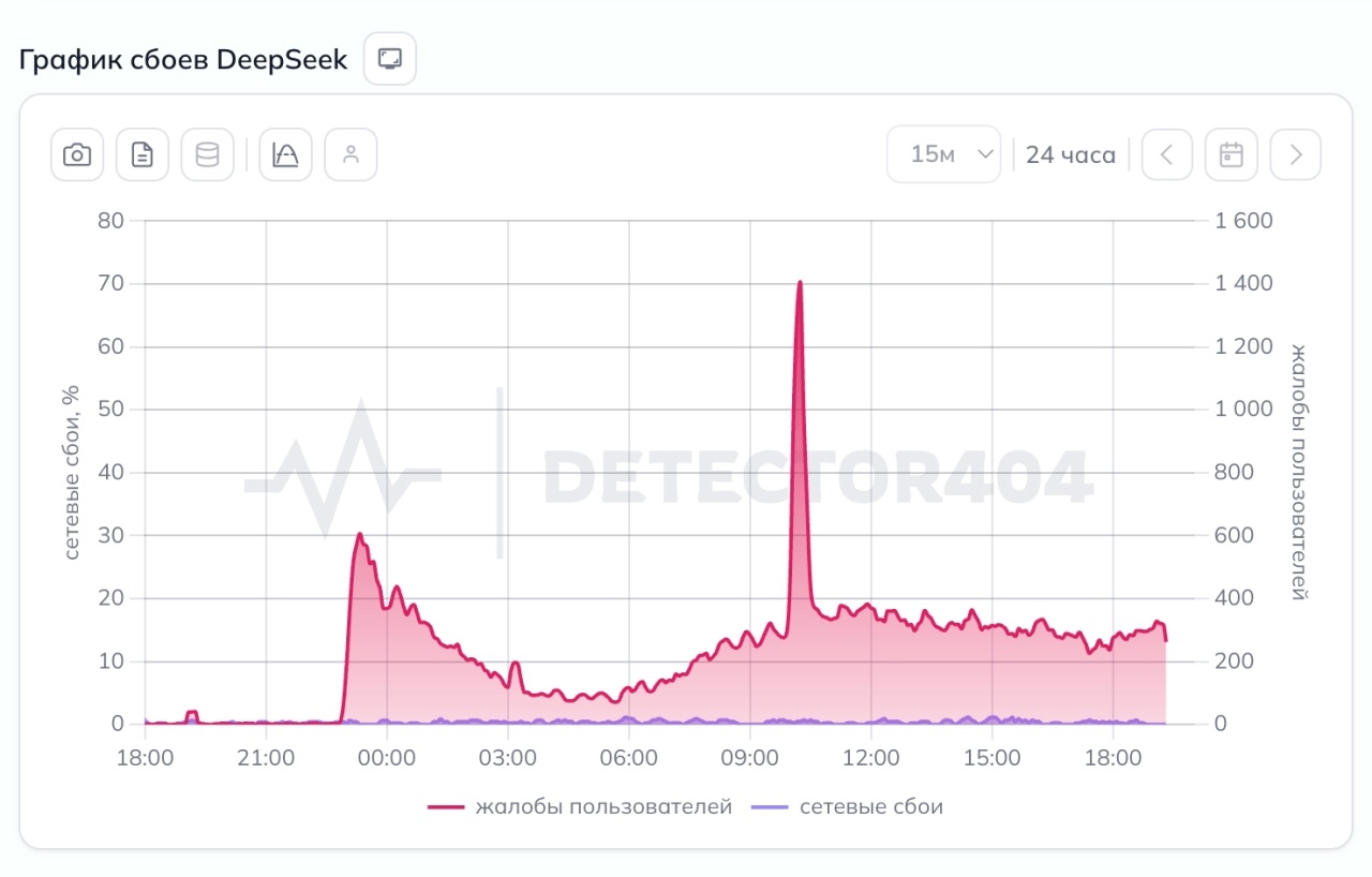 DeepSeek перестал открываться из России