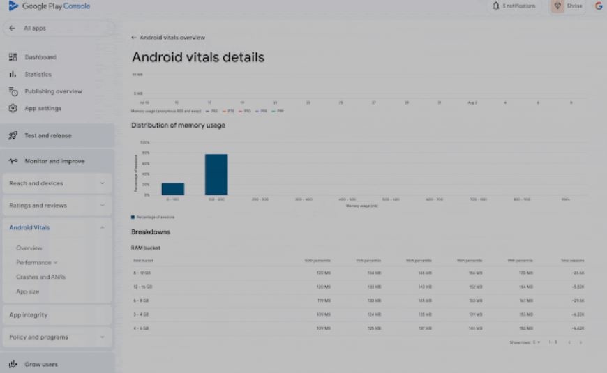 Google введёт ограничения на использование памяти для приложений Android