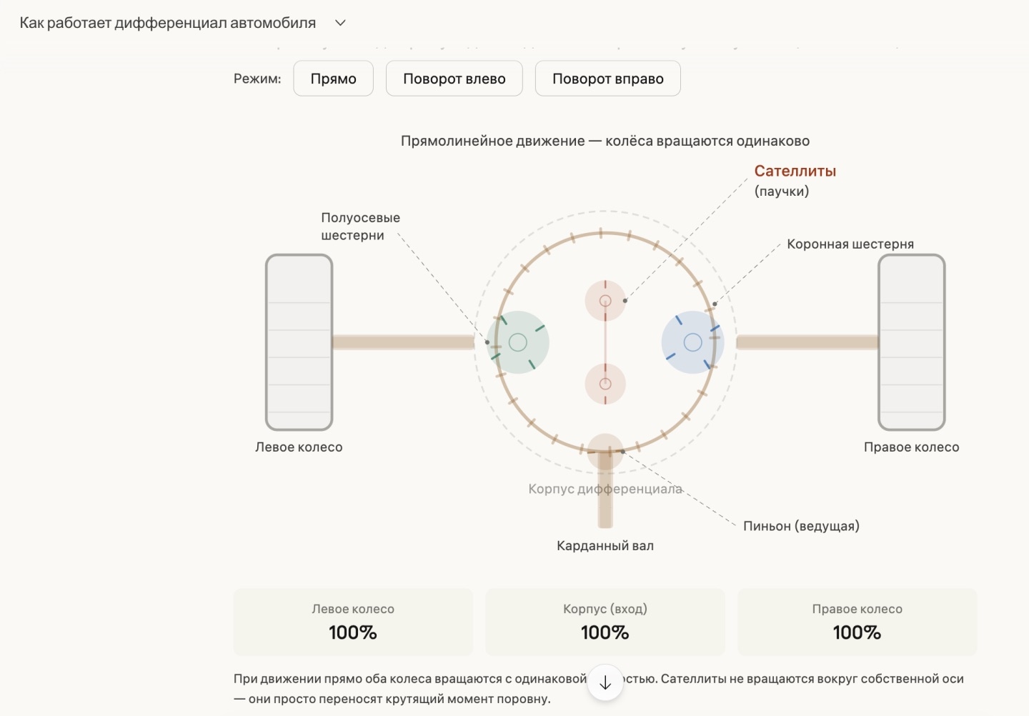 Claude рисует диаграммы прямо в чате — и это не генерация картинок, а кое-что круче