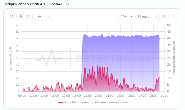 Веб ошибка в работе ChatGPT в РФ