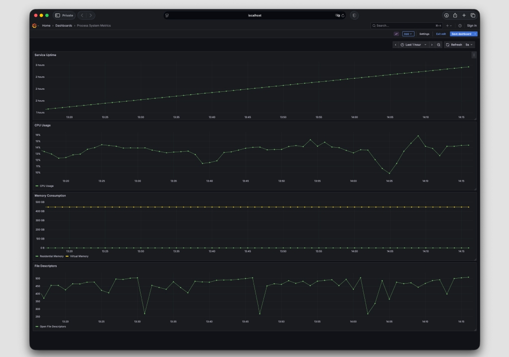 Команда Swift выпустила System Metrics — пакет для мониторинга серверных приложений на Swift