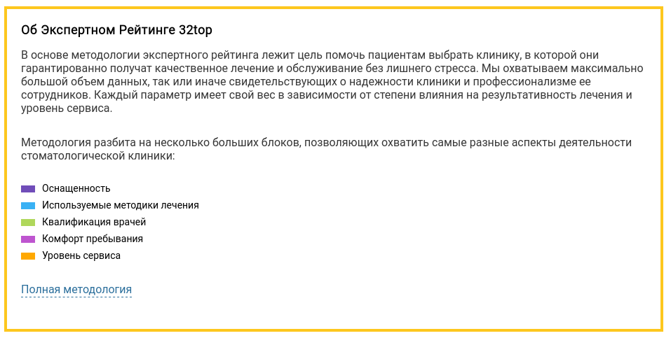 Стоматологии из Москвы, Красноярска и Саратова возглавили Всероссийский Рейтинг стоматологий 2026 от 32top.ru