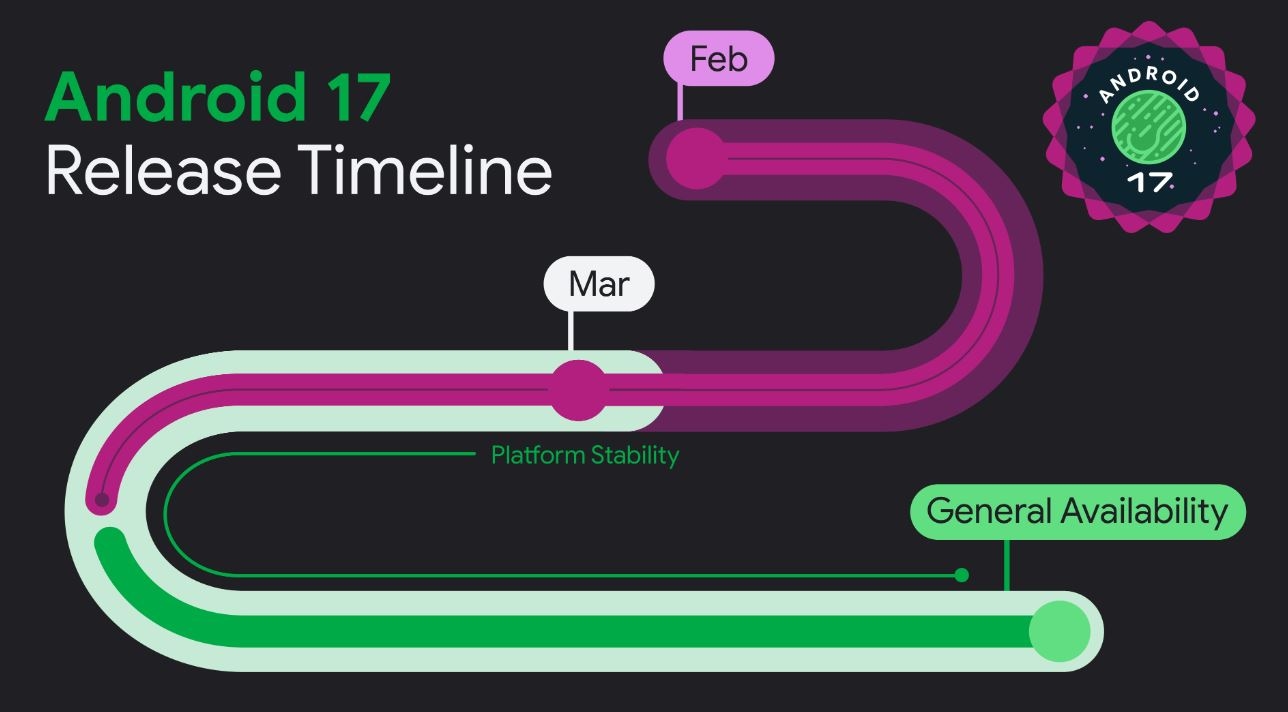Google представила четвёртую бета‑версию Android 17