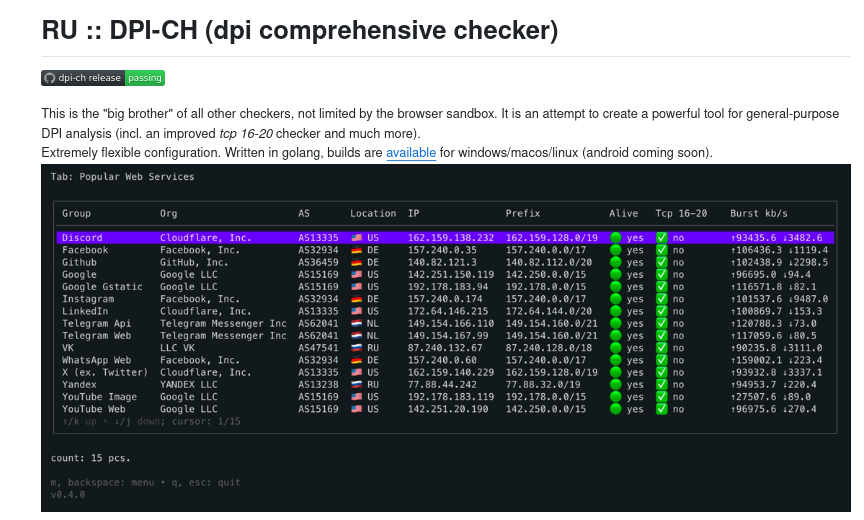 Представлен публике публичный мультиплатформенный инициатива DPI Checkers для определения использования у интернет-провайдера DPI