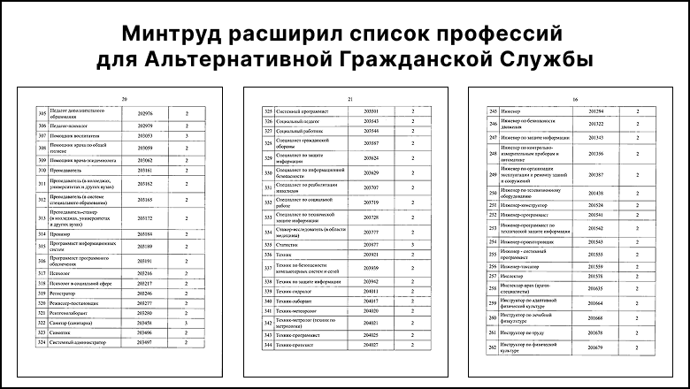 Минтруд увеличил список профессий для Альтернативной Гражданской Службы