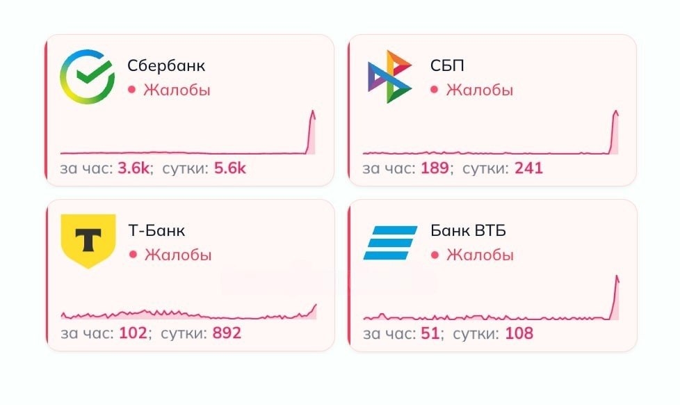 Ошибка в работе «Сбера», «Т‑Банка», ВТБ и Системы быстрых платежей