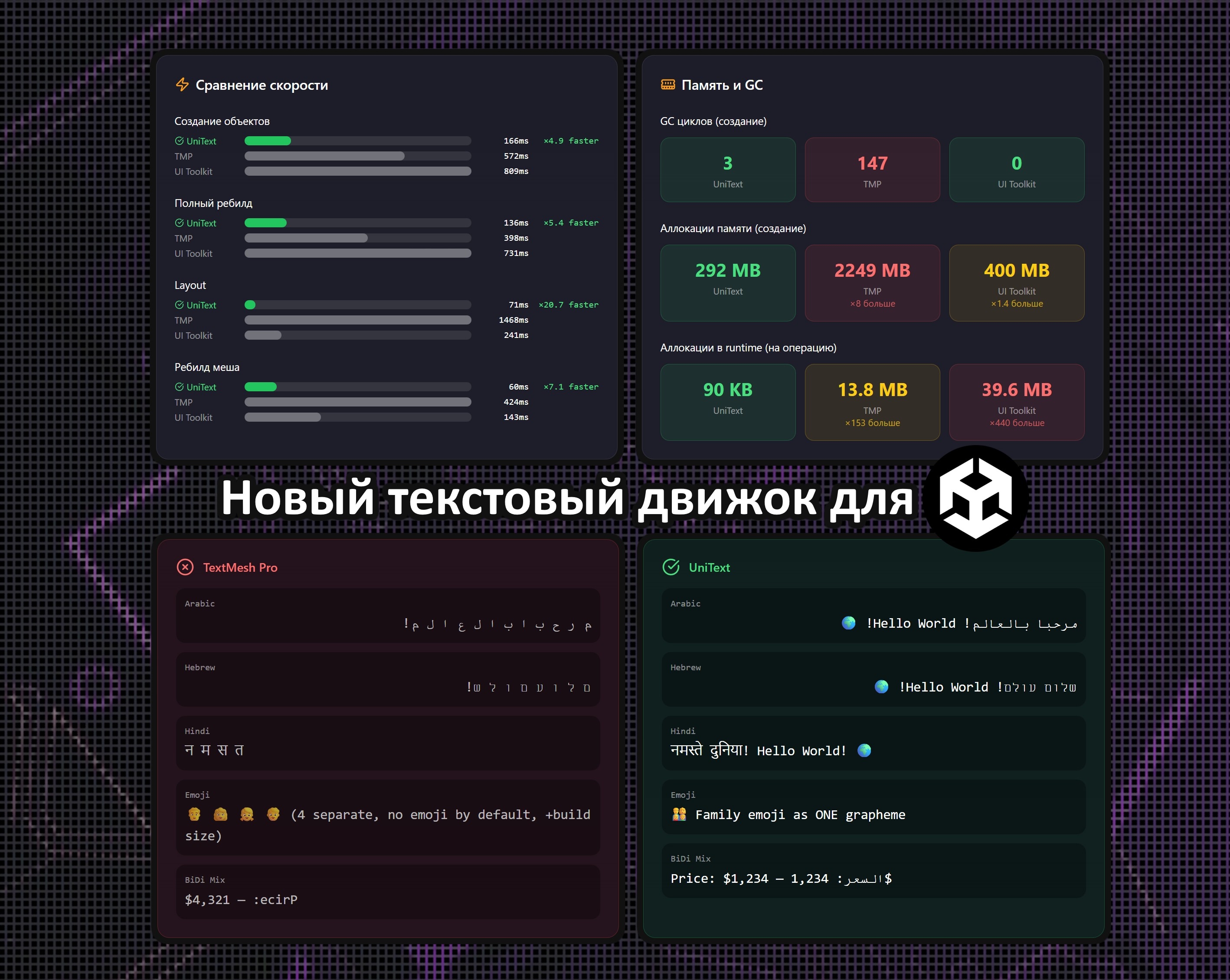 Новый текстовый движок для Unity