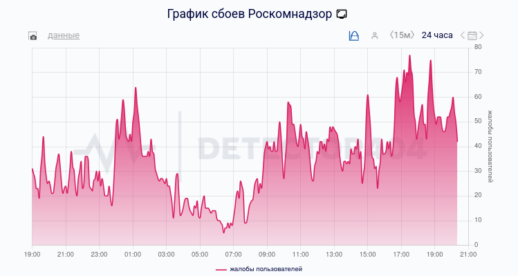 РКН: масштабные DDoS-атаки на ресурсы Роскомнадзора не повлияли на их доступность