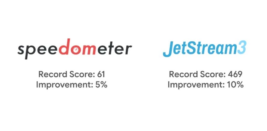 Google Chrome установил рекорды производительности в тестах Speedometer 3.1 и JetStream 3 на MacBook Pro