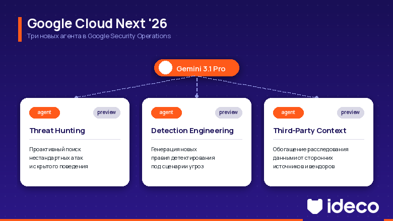 Gemini против Mythos: Google отвечает Anthropic и OpenAI армией агентов вместо одной «страшной» модели