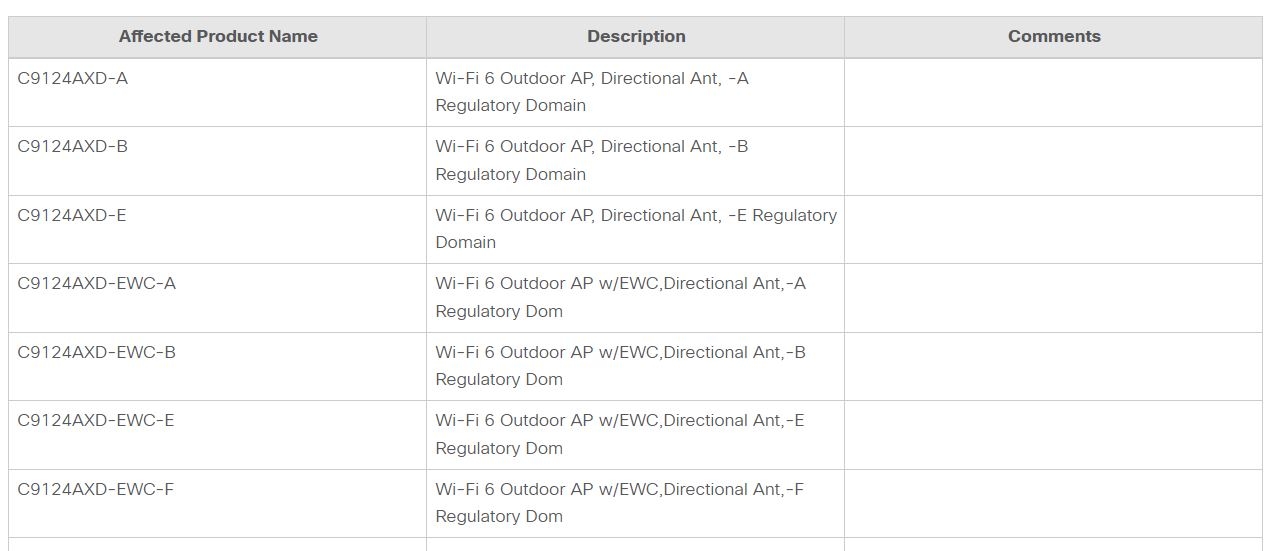 Дефект в прошивке точек доступа Wi-Fi Cisco генерирует 5 Мбайт ненужной информации в день