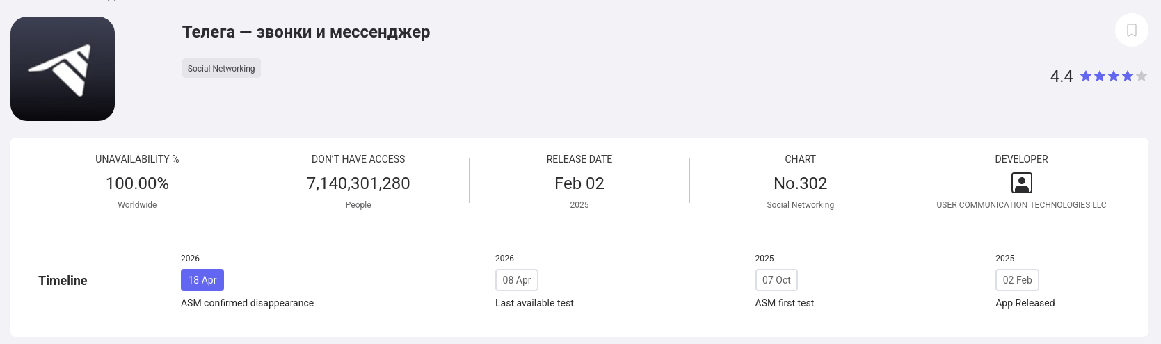 В Telega подали заявление в ФАС на действия Apple (исключение клиента из App Store и блокировку аккаунта разработчика)