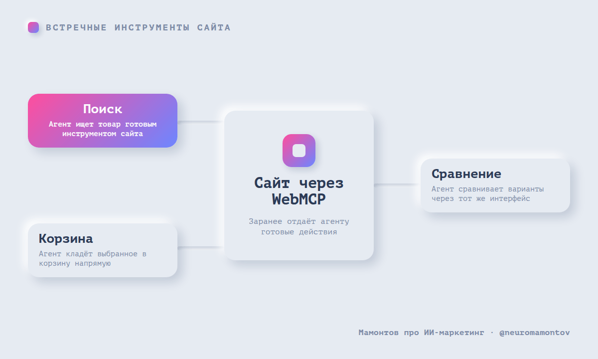 ChatGPT внедрил поддержку WebMCP во встроенный браузер