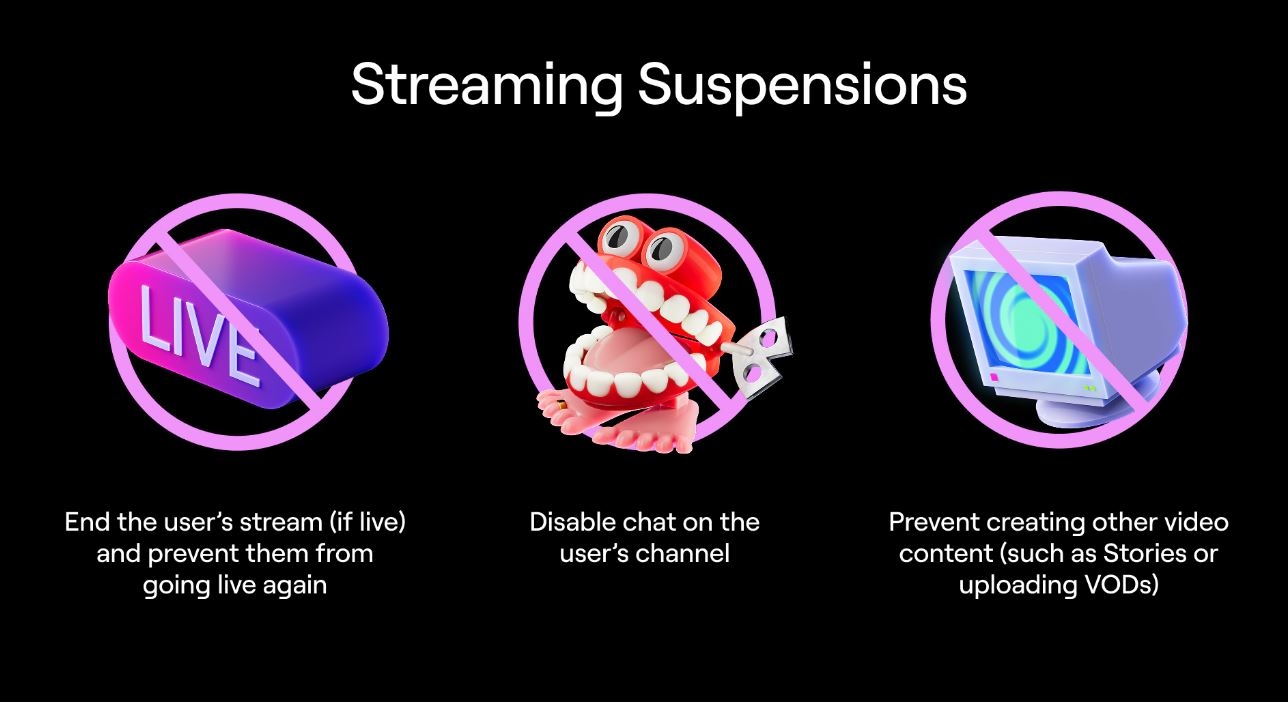 Twitch пересмотрит систему наказаний за нарушение правил сообщества