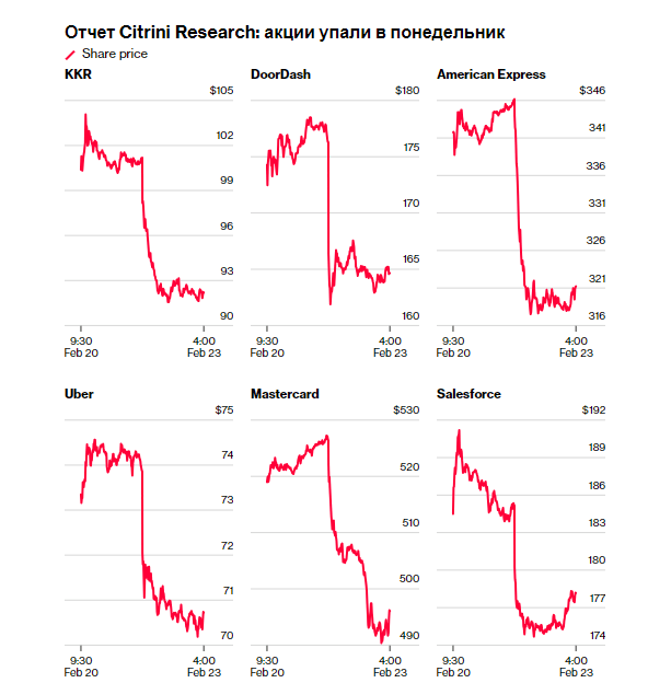 Антиутопическая концепция ИИ от Citrini