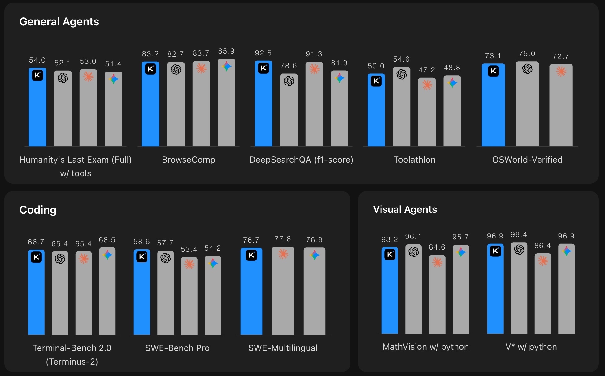 +185% за 13 часов: как Kimi K2.6 переписала 8-летний ядро