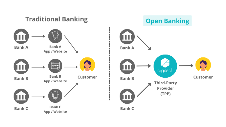 Публичный банкинг может приносить экономике Великобритании до £43 млрд в год