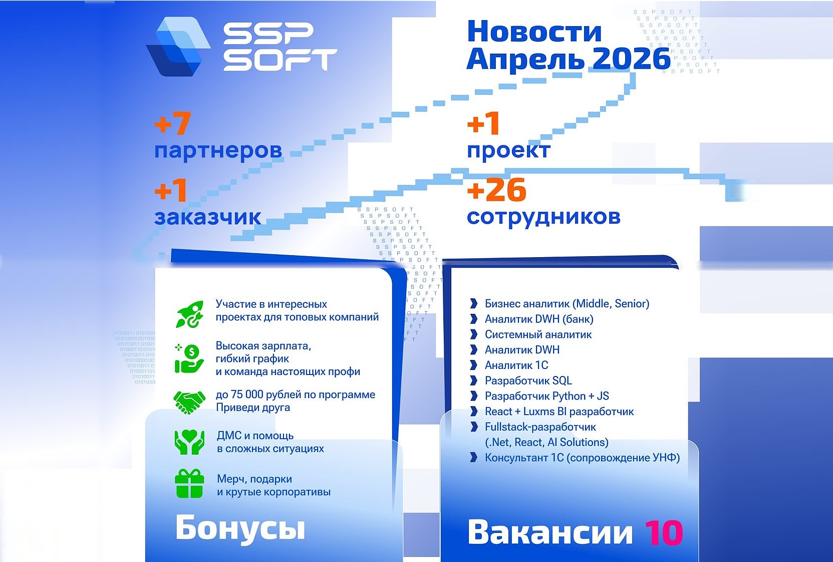 Подвели итоги апреля в SSP SOFT: полет нормальный и команда быстро растет