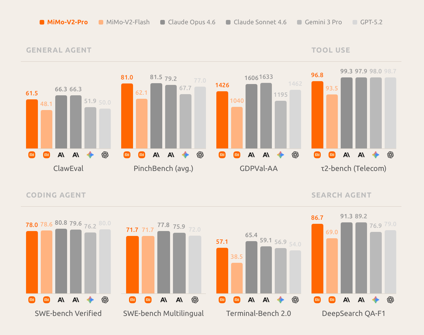 Анонимная схема неделю держала топ OpenRouter. Это оказалась схема от Xiaomi