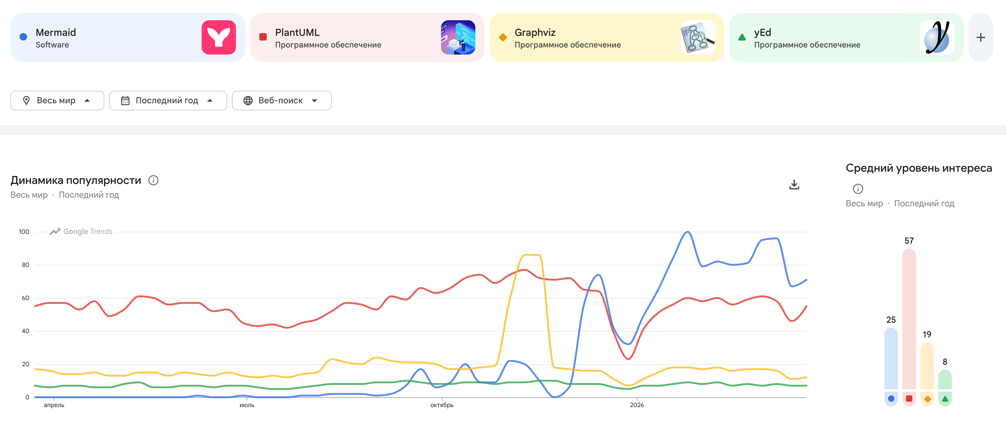 PlantUML уступил лидерство Mermaid. Что это значит для системных аналитиков