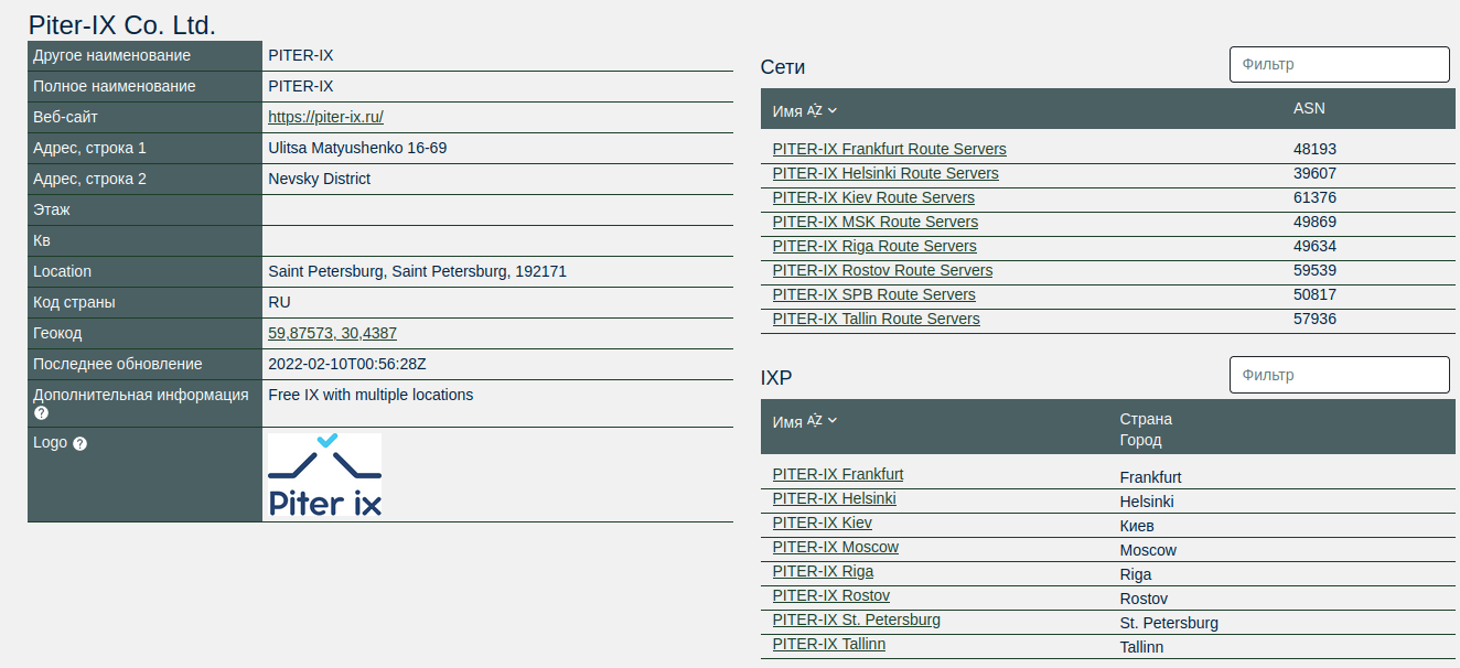 В Piter-IX сообщили о росте цен на свои услуги в связи с существенного увеличения трафика в зарубежном направлении