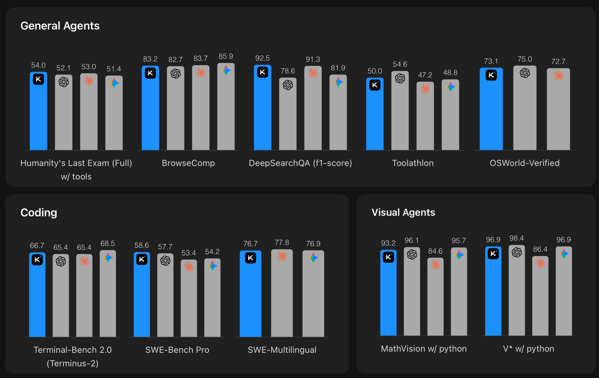 Kimi выпустили открытую схема K2.6 для долгих задач по программированию