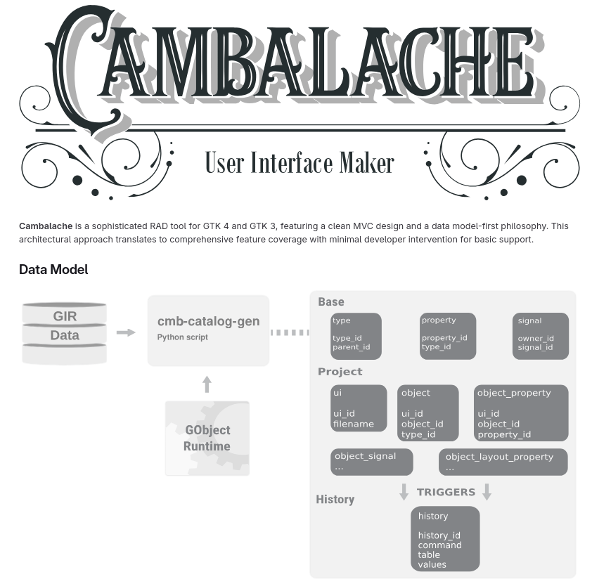 Вышел публичный инициатива Cambalache 1.0 — средство для разработки GTK-интерфейсов