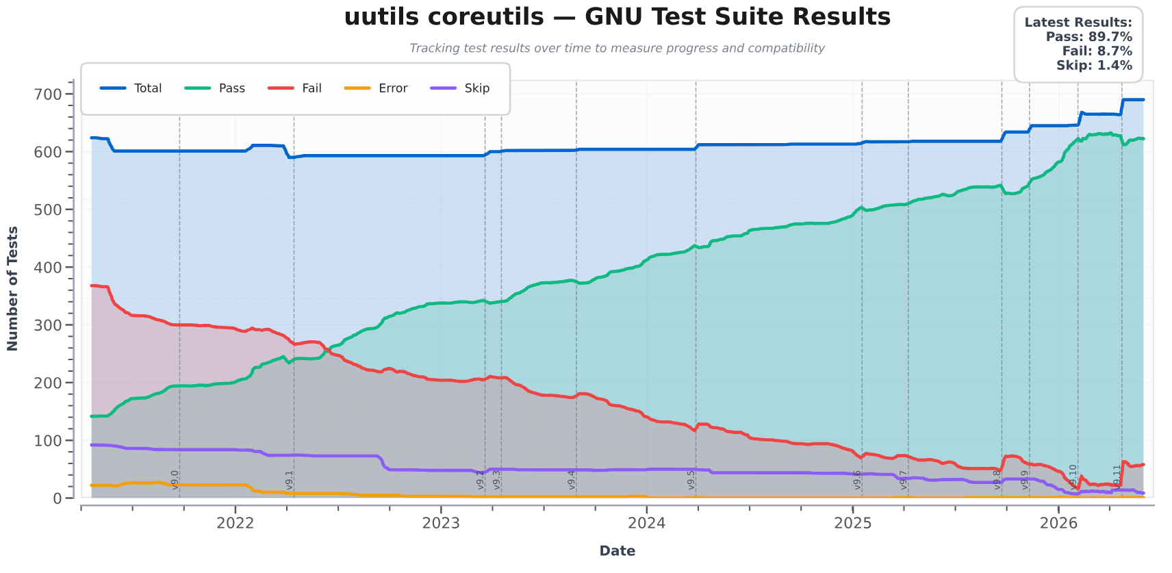 Версия Rust Coreutils 0.9.0