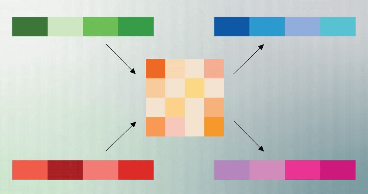 Google представила свежий ИИ-алгоритм сжатия памяти TurboQuant