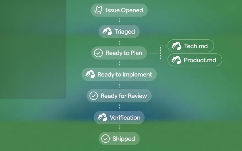 ИИ-проект Warp стал решением с открытым исходным кодом