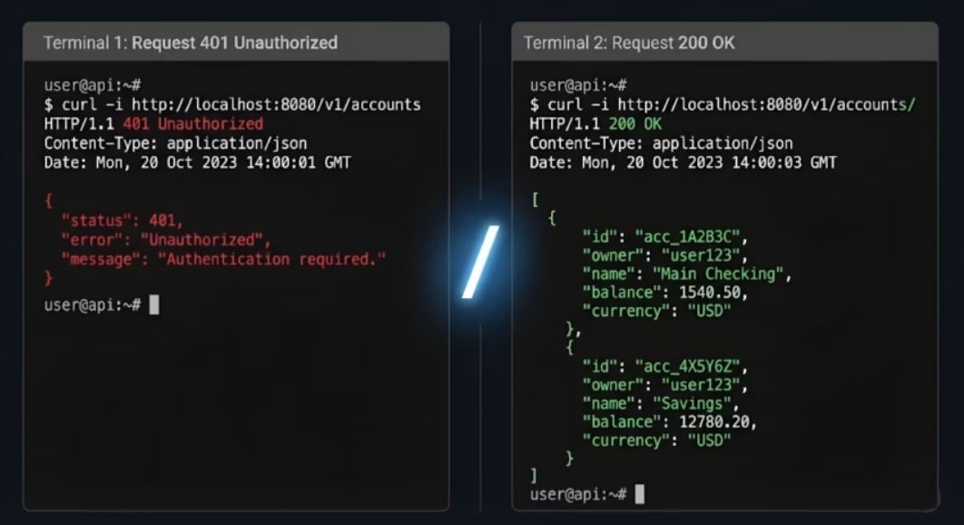 Энтузиаст обошёл аутентификацию AWS api Gateway через завершающий слеш