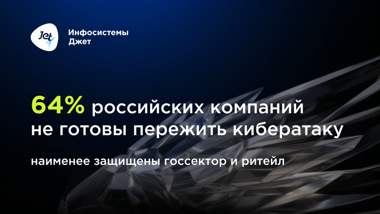 Исследование «Инфосистемы Джет»: 64% российских компаний не готовы пережить кибератаку