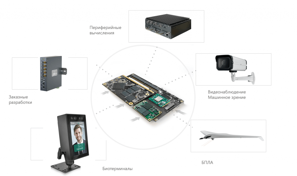Orange Pi или Raspberry Pi? Для российских проектов появилась альтернатива — БДВП