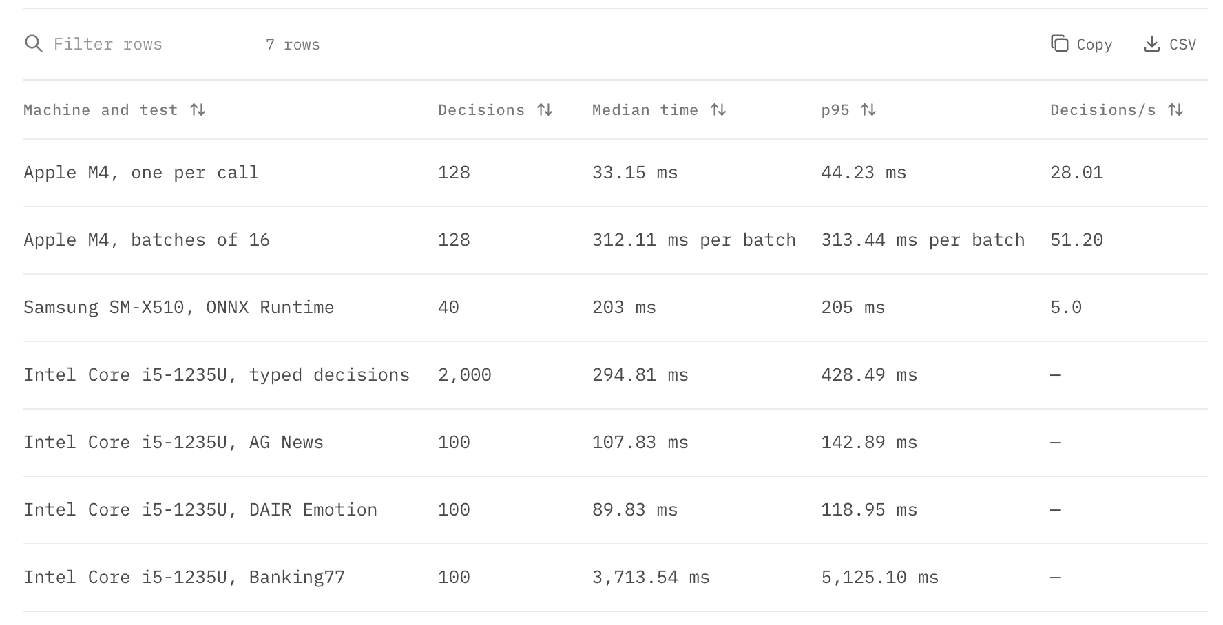 Julia 1: выпуск модели в духе Jev с открытыми весами и запуском на CPU
