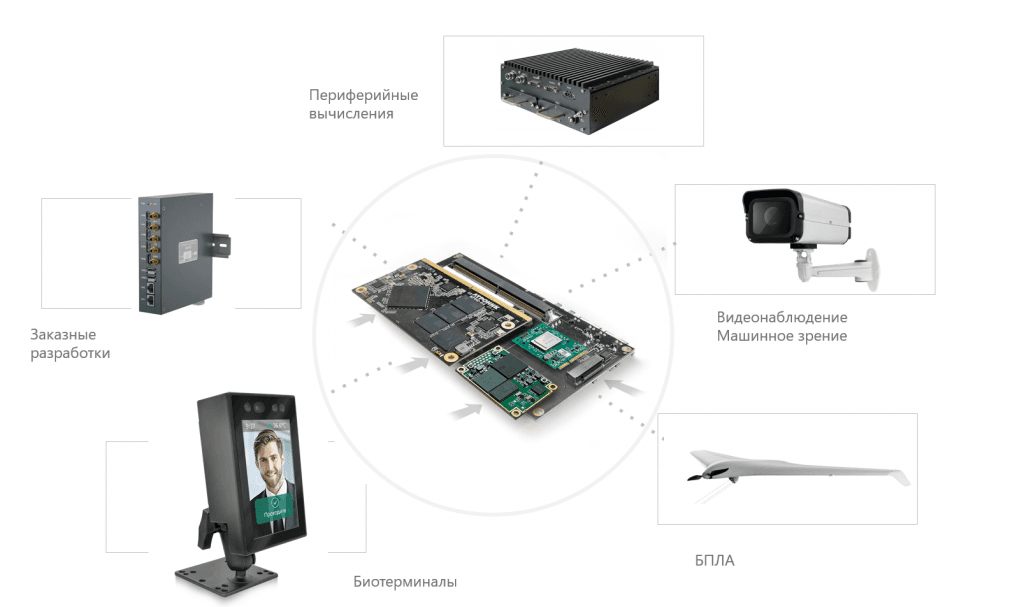 Orange Pi или Raspberry Pi? Для российских проектов появилась альтернатива — БДВП