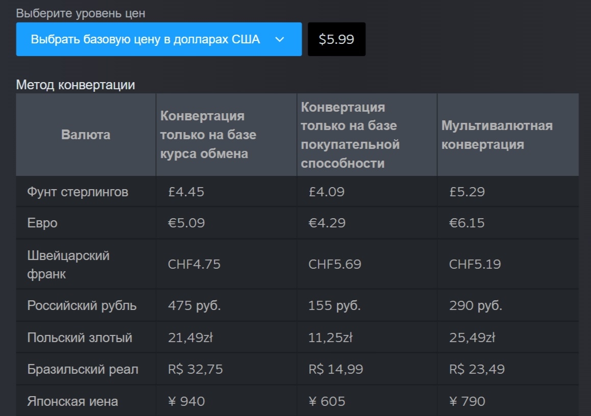В Steam обновилась платформа региональных цен