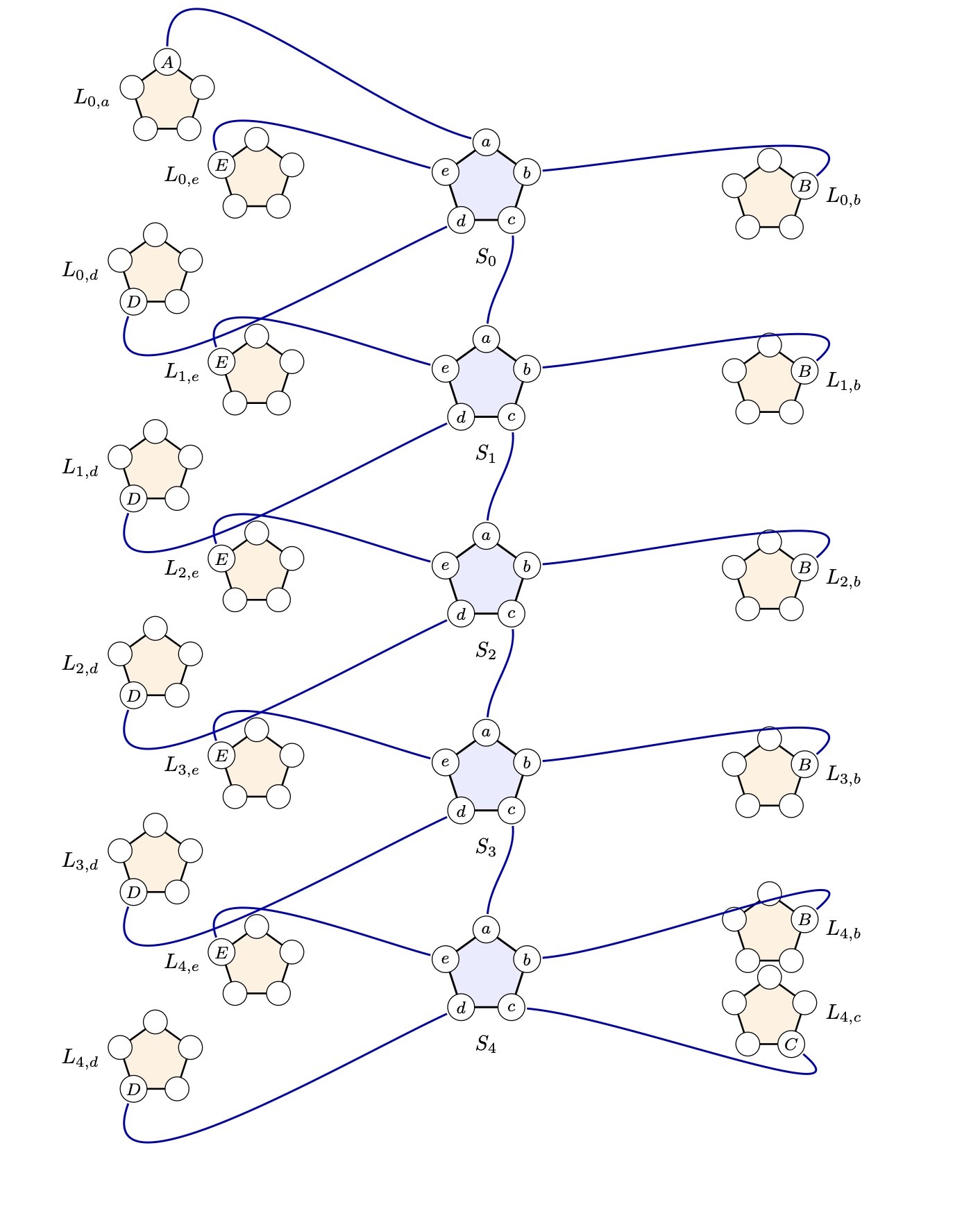 Внутренняя схема OpenAI решила еще 5 математических задач Эрдёша