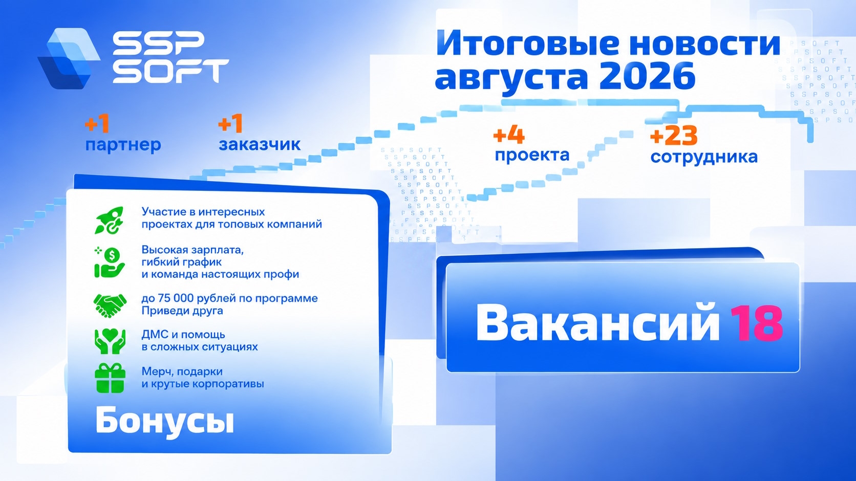 Подвели итоги августа в SSP SOFT: входим в осень с открытыми вакансиями и новыми проектами