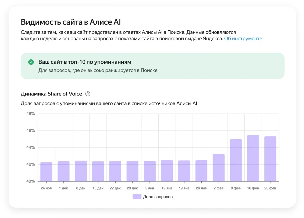 «Яндекс» открыл доступ к инструменту «Видимость сайта в Алисе AI»