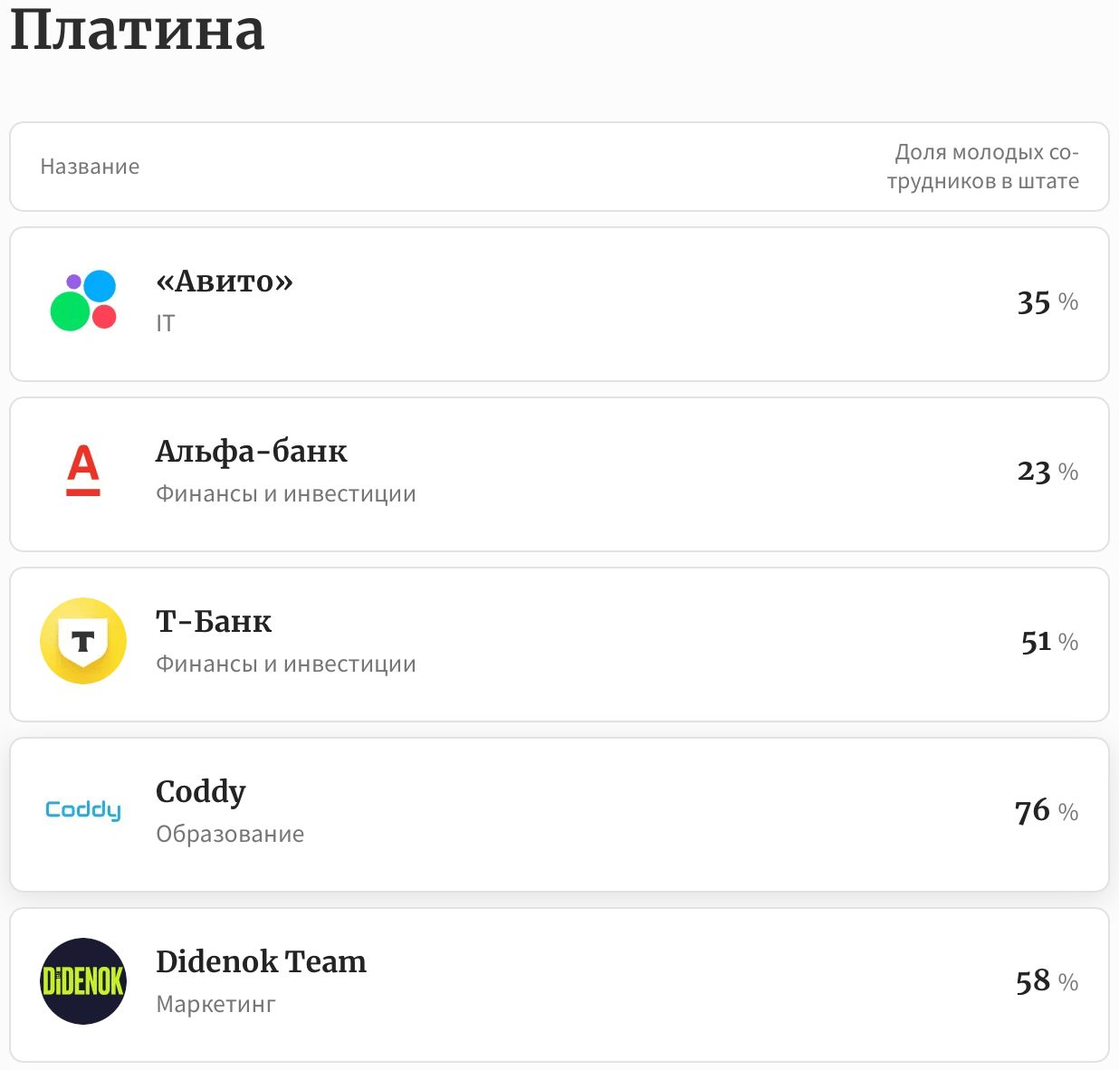 Forbes показал начальный рейтинг лучших работодателей для молодёжи в России