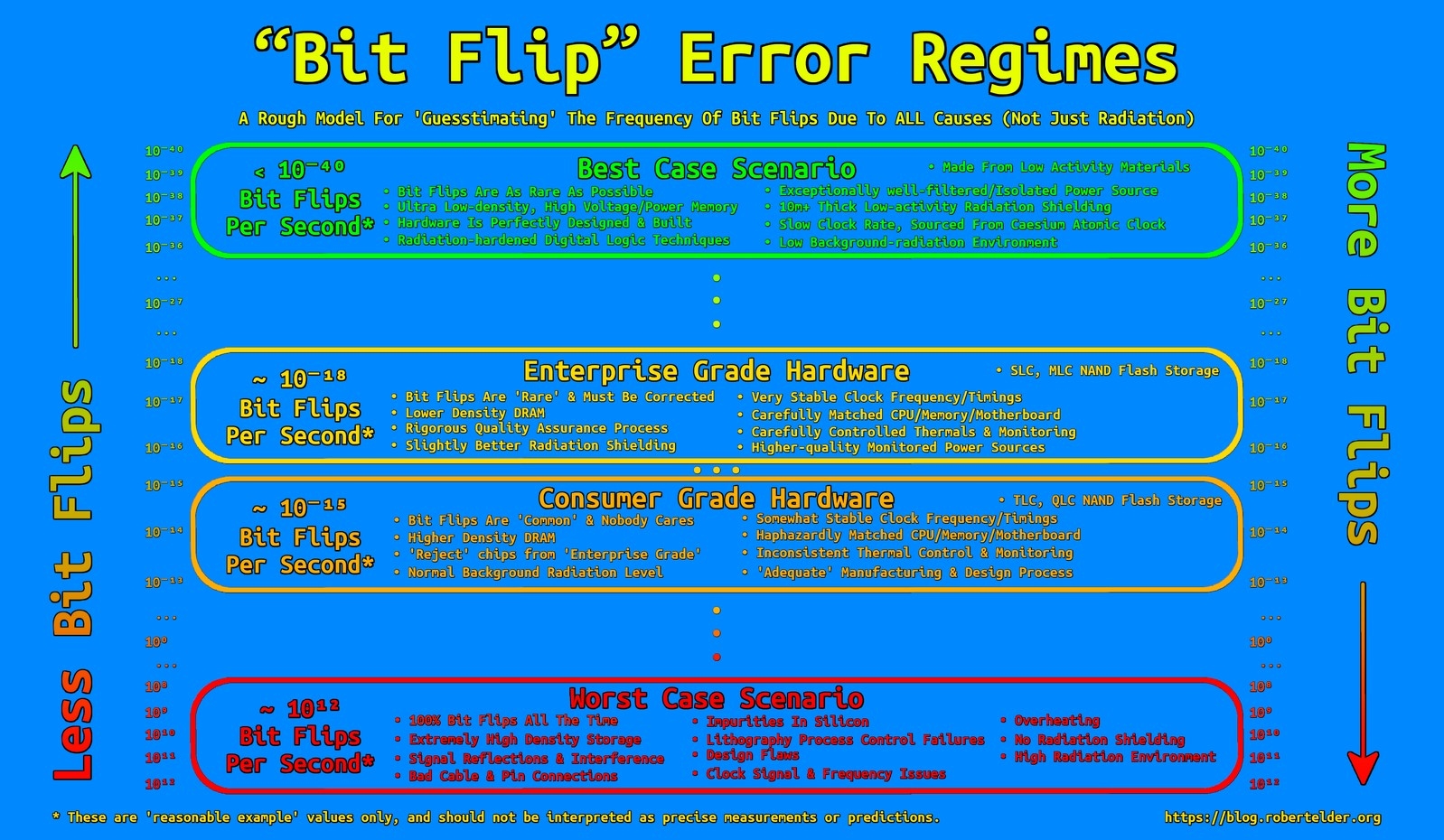 Исследование: 10% сбоев в Firefox вызваны ошибками битовой синхронизации