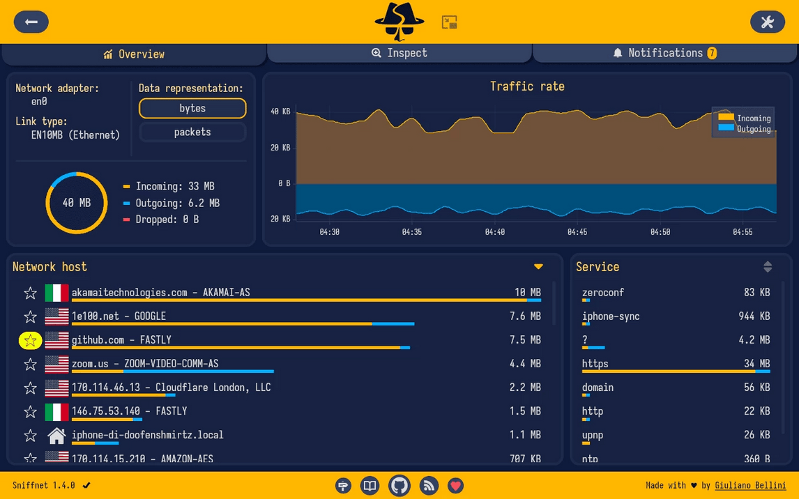 Выпуск открытого инструмента для сетевого мониторинга Sniffnet 1.5.0