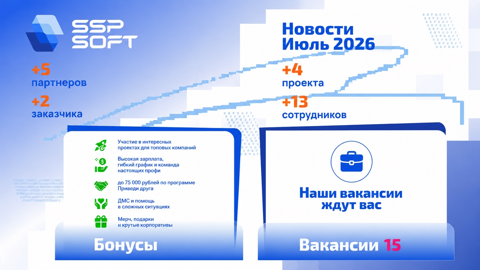 Июль позади: SSP SOFT = новые проекты, партнеры и вакансии