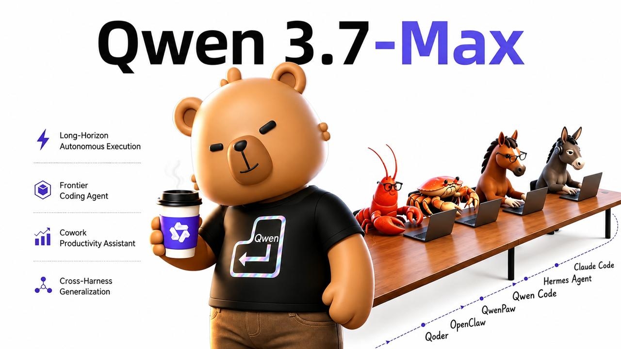 Выпуск Qwen3.7-Max: лучше Claude Opus 4.6 на SWE-bench Pro