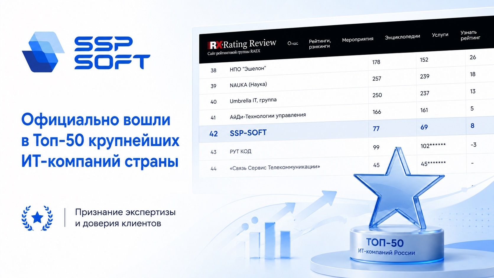 SSP SOFT: Официально вошли в Топ-50 крупнейших ИТ-компаний страны