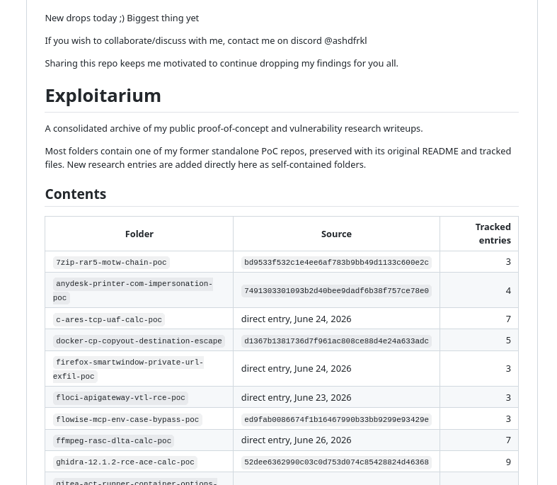 Анонимный аккаунт на GitHub опубликовал информация о ранее неизвестных уязвимостях нулевого дня в разных проектах